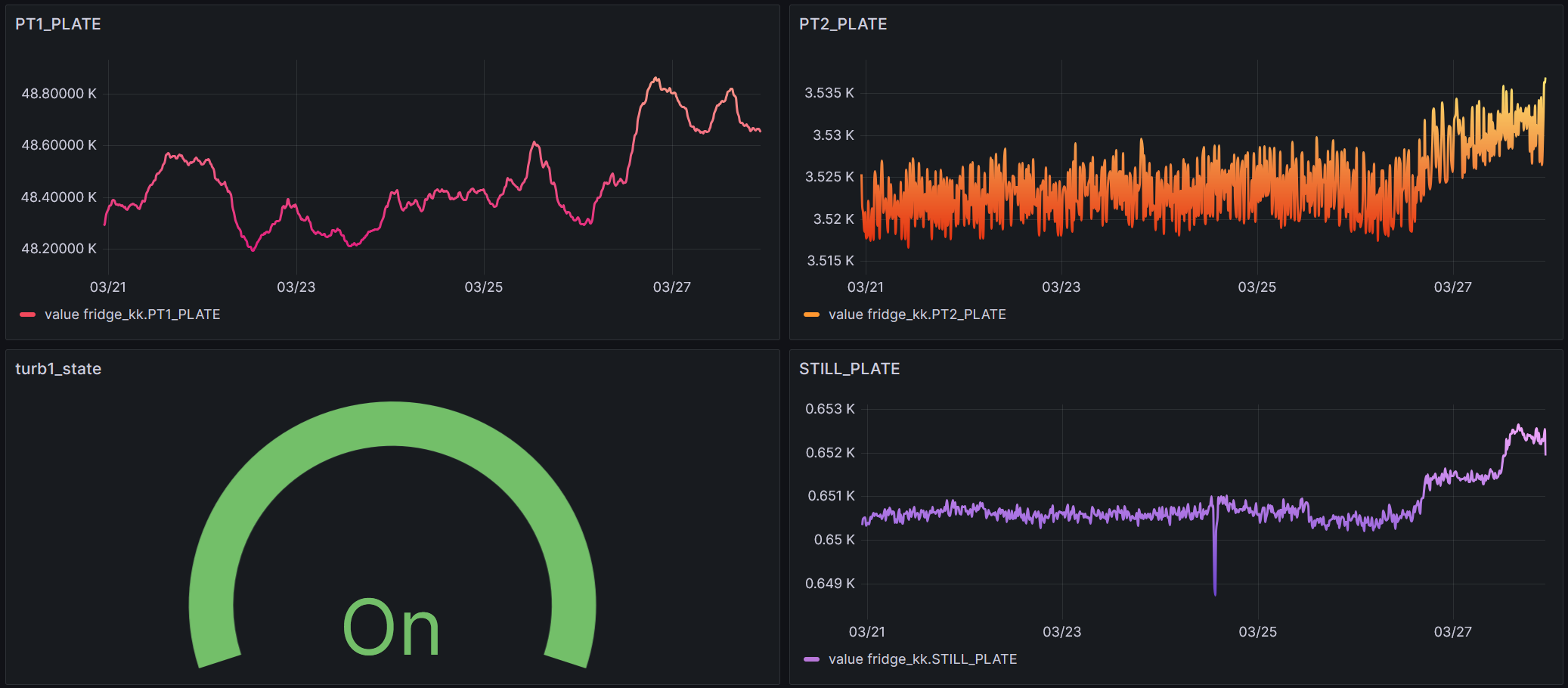 Example Dashboard